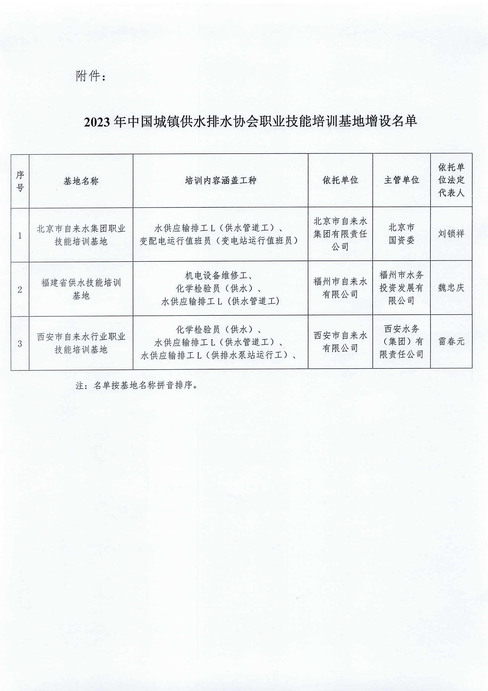 關于增設中國城鎮(zhèn)供水排水協(xié)會職業(yè)技能培訓基地的公告_頁面_2.jpg